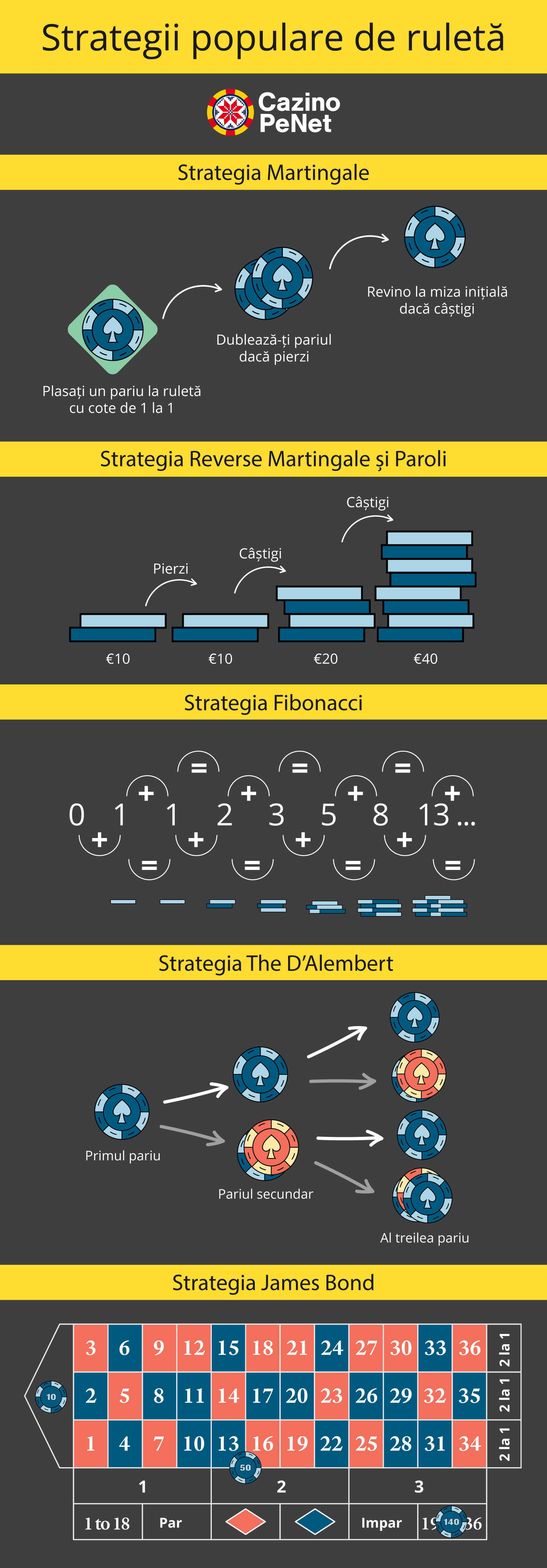 strategii-ruleta