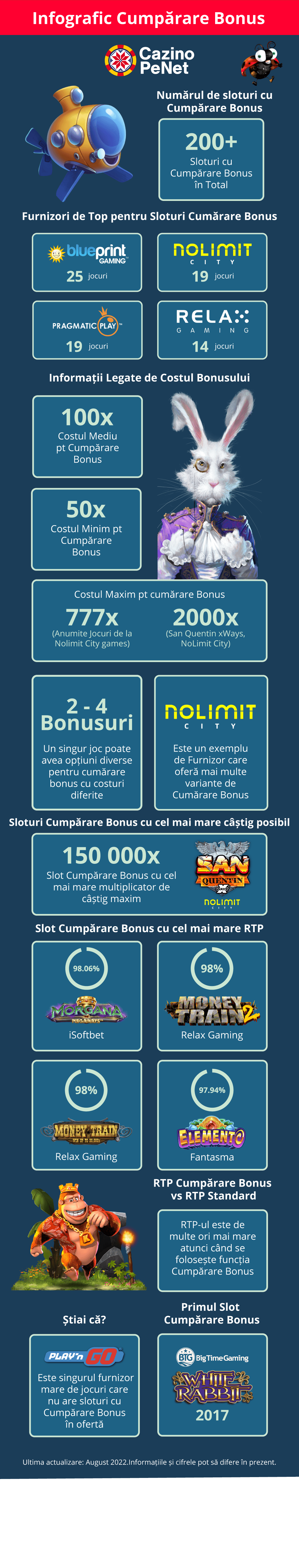 infografic sloturi cumparare bonus