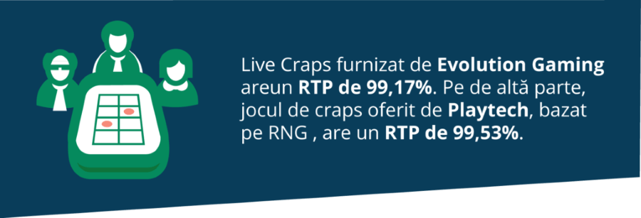avantajul casei la craps online