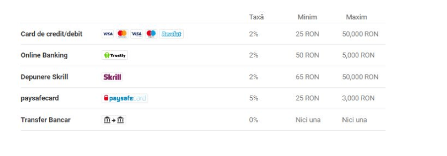 Unibet plati