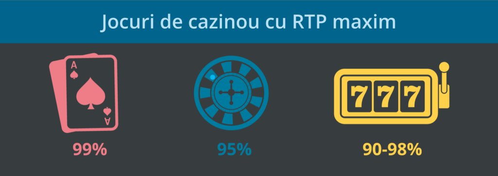 RTP maxim
