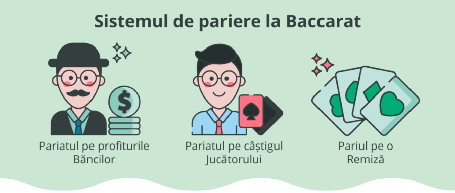 pariuri baccarat online