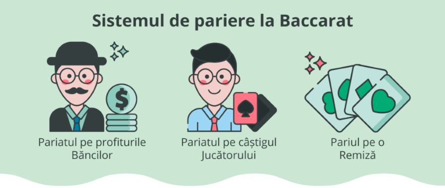 sistemul de pariere la baccarat