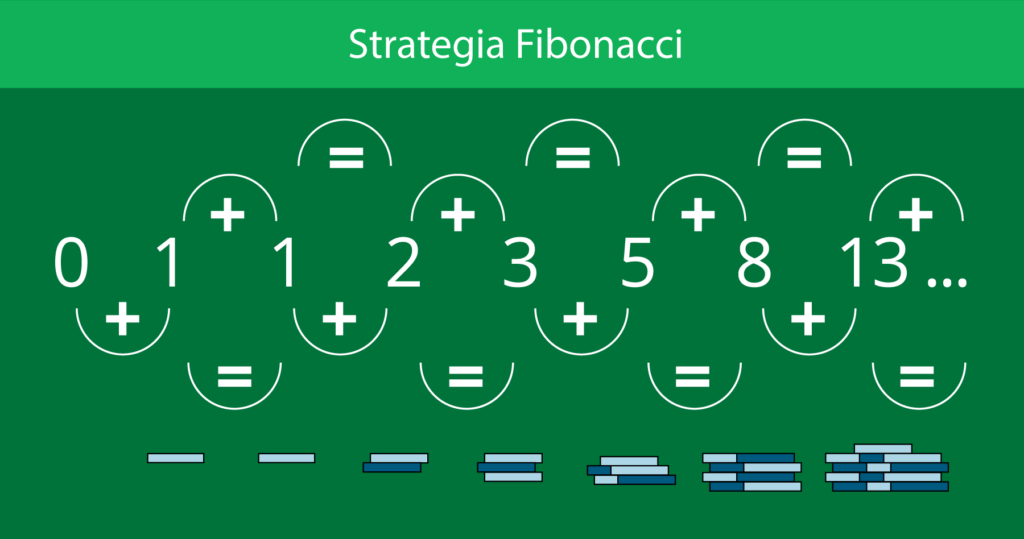 strategia-fibonacci