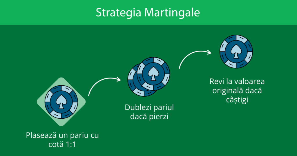 strategia-martingale