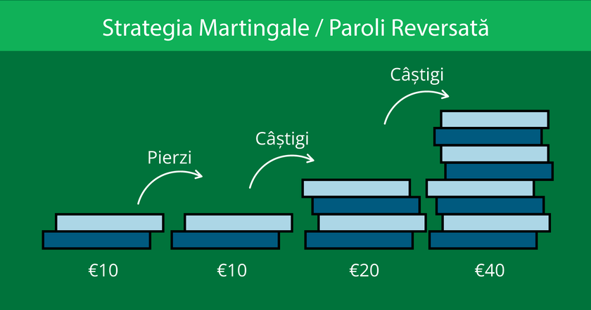 strategia-martingale-reverse