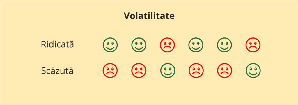 Sloturi - volatilitate