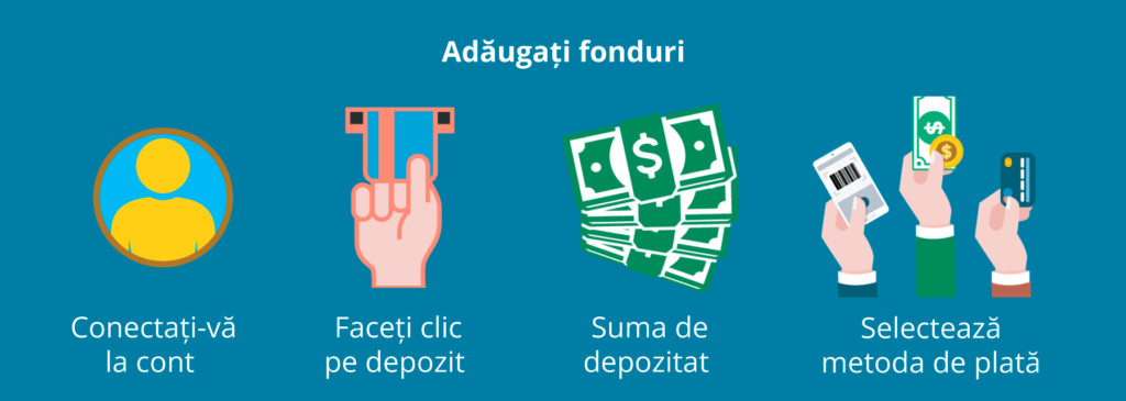 Adăugați fonduri