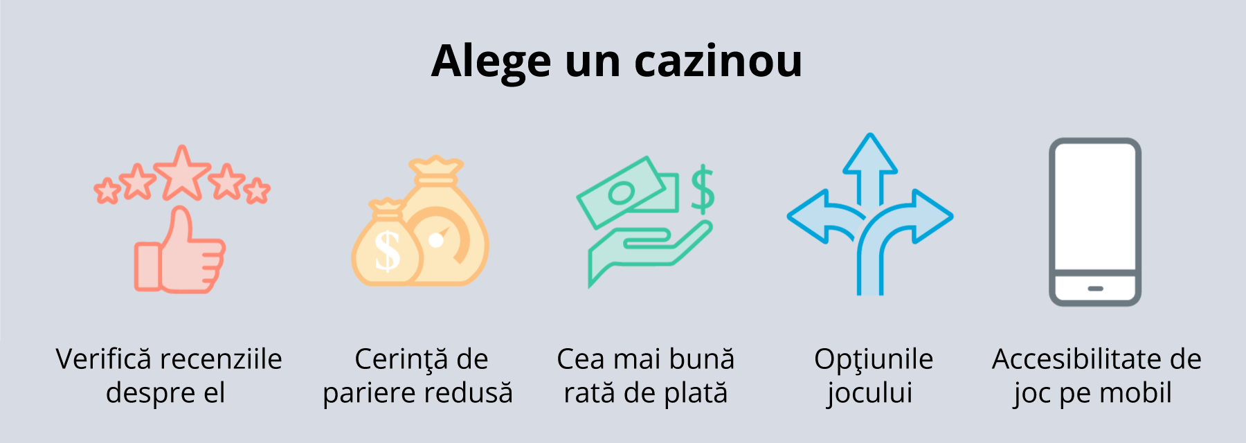 Cum sa alegi un cazino online in Romania
