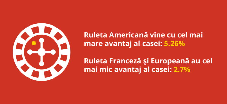 avantajul casei ruleta online