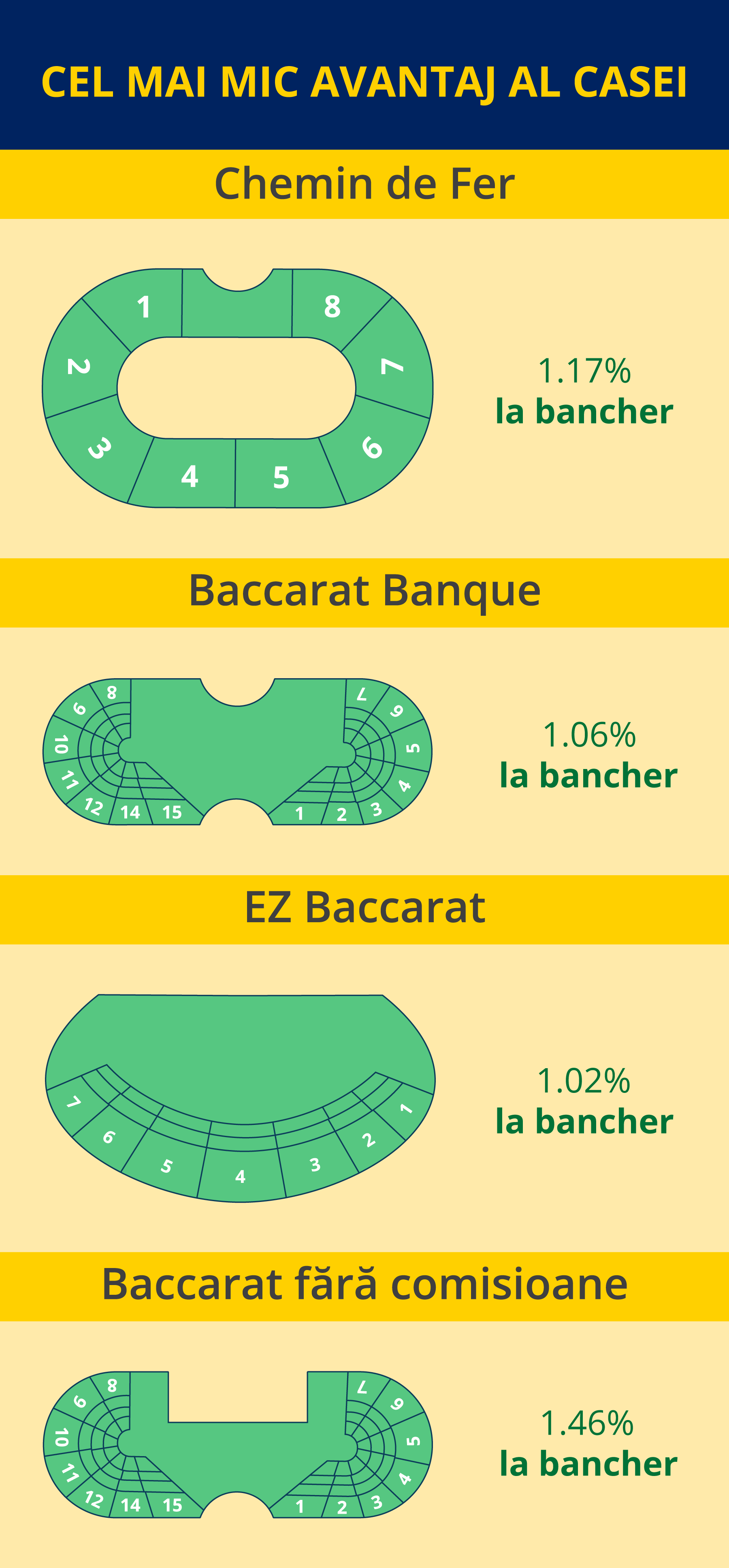 avantajul_casei_baccarat