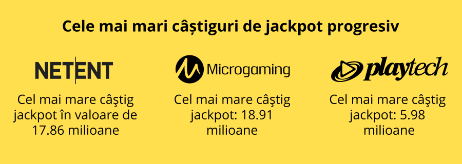 castiguri jackpot progresiv