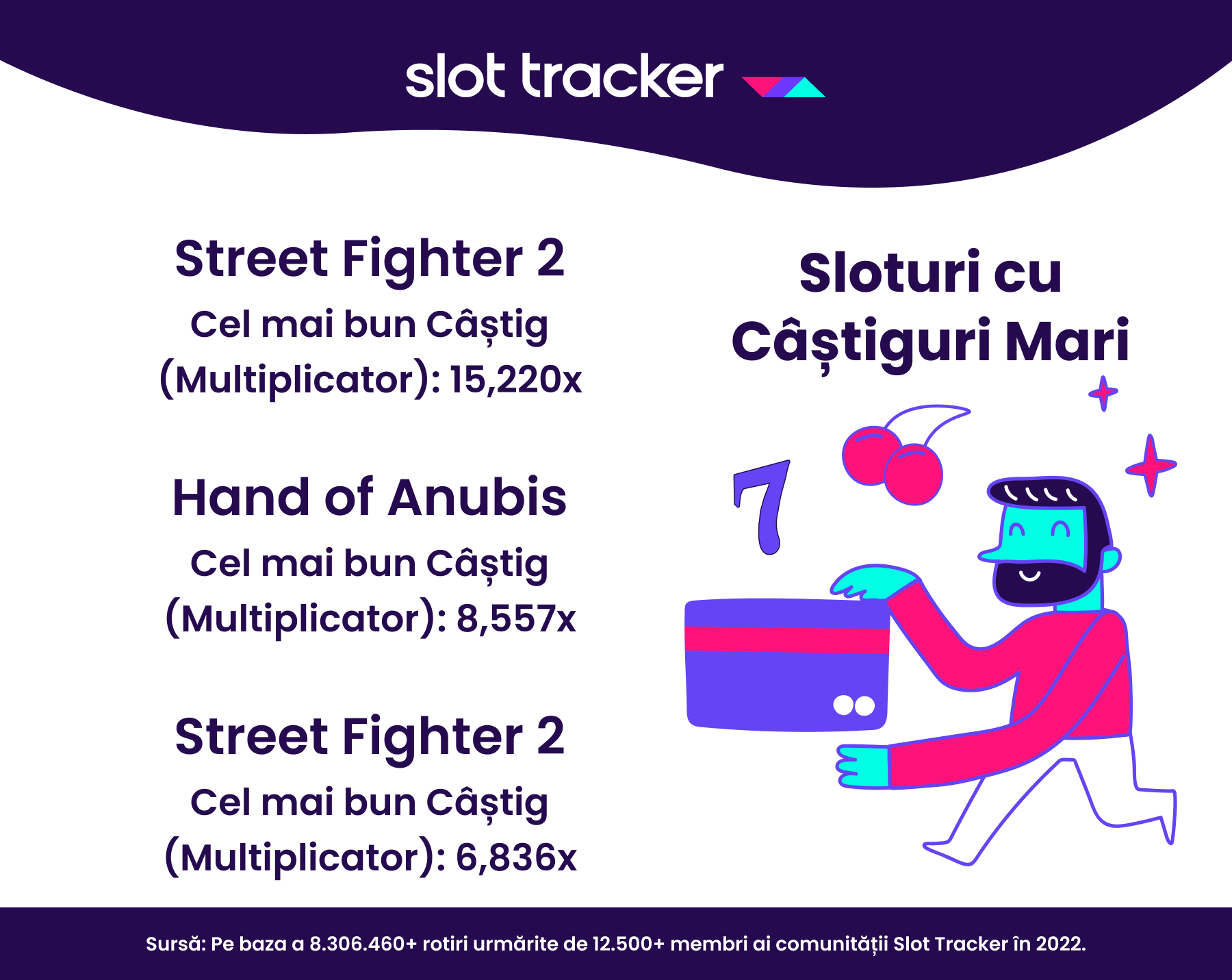 Slot Tracker sloturi cu câștiguri mari