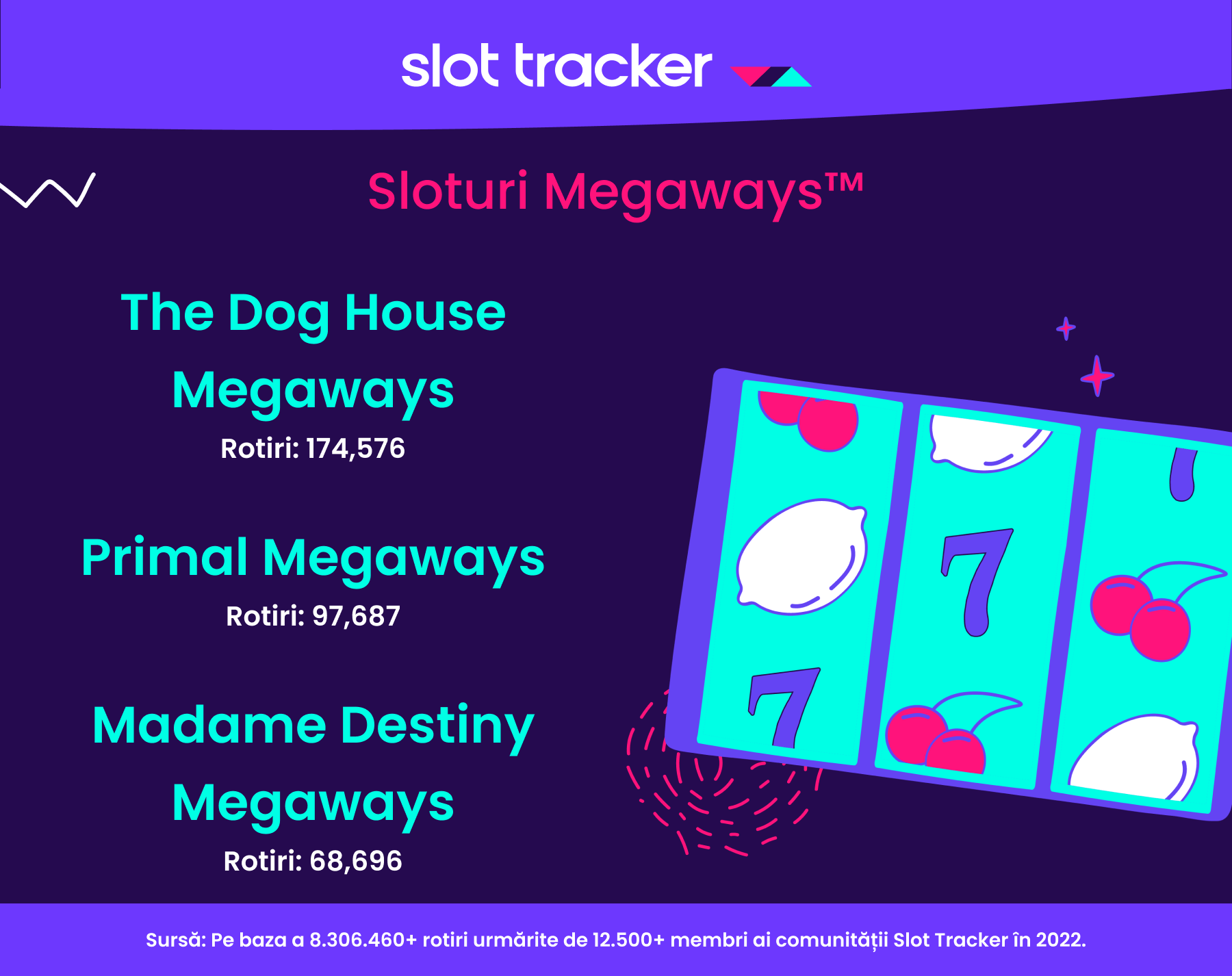 Slot Tracker sloturi Megaways