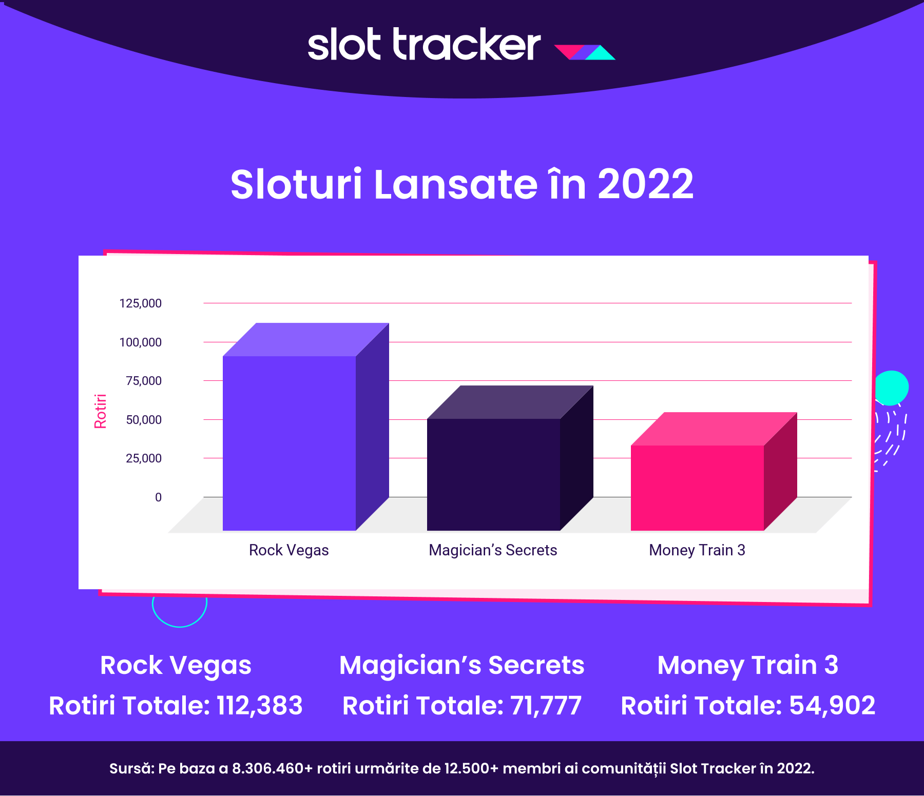 Slot Tracker sloturi lansate în 2022