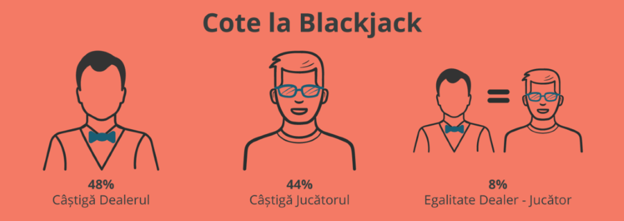 probabilități la jocul de blackjack online