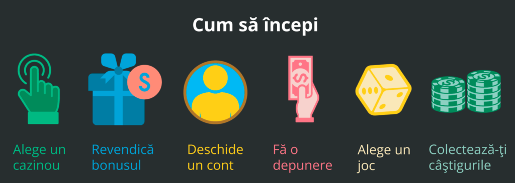 Cum să începi