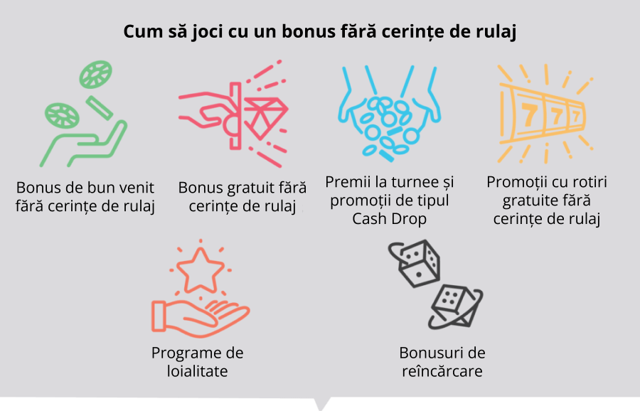 cum joci cu un bonus fara cerinte de rulare