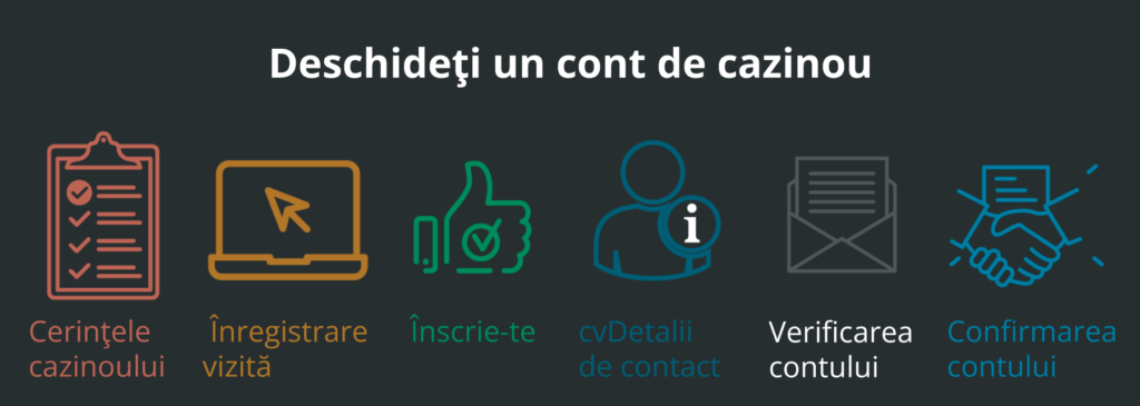 Deschideţi un cont de cazinou