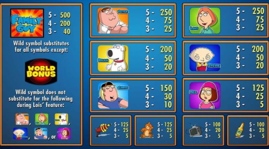 Family Guy slot online simboluri