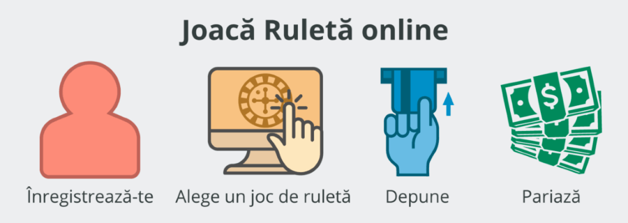 joaca ruleta online 