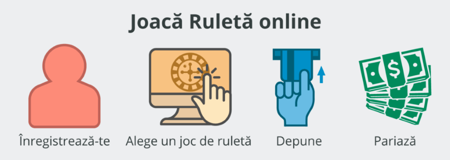 reguli ruleta online