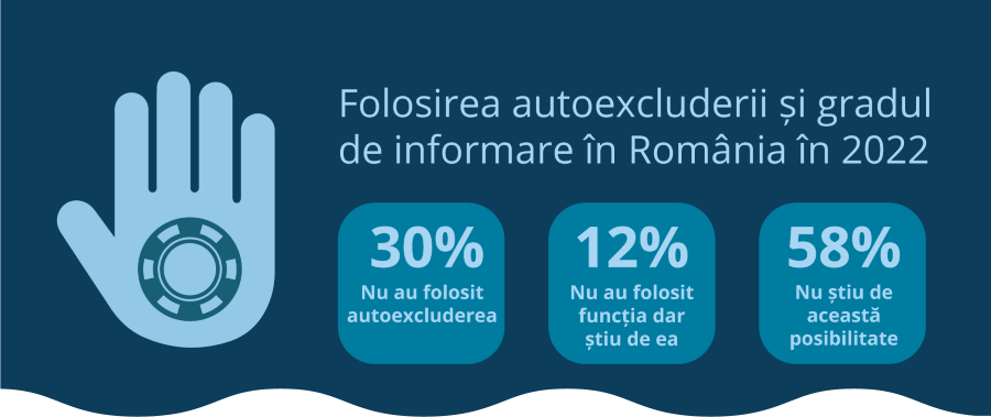 joc responsabil Romania