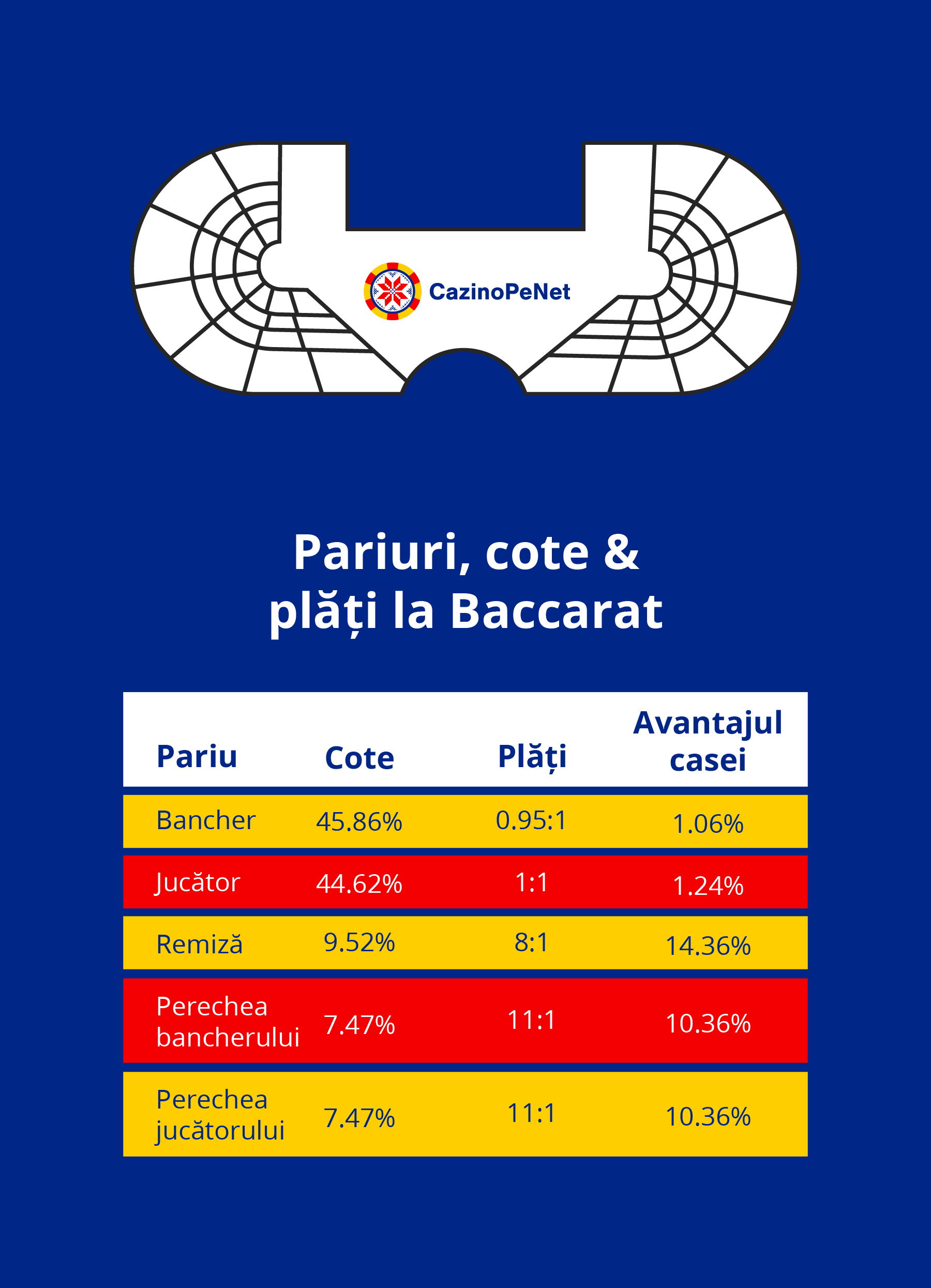 pariuri_cote_plati_baccarat