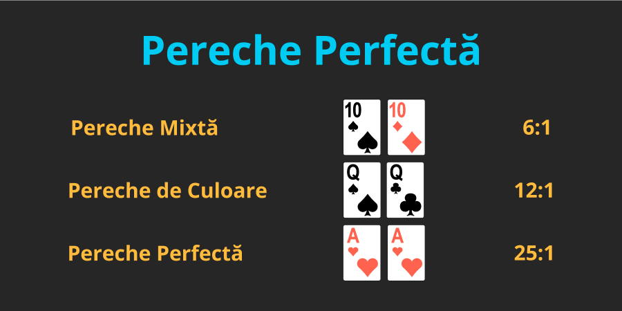 blackjack perechi perfecte