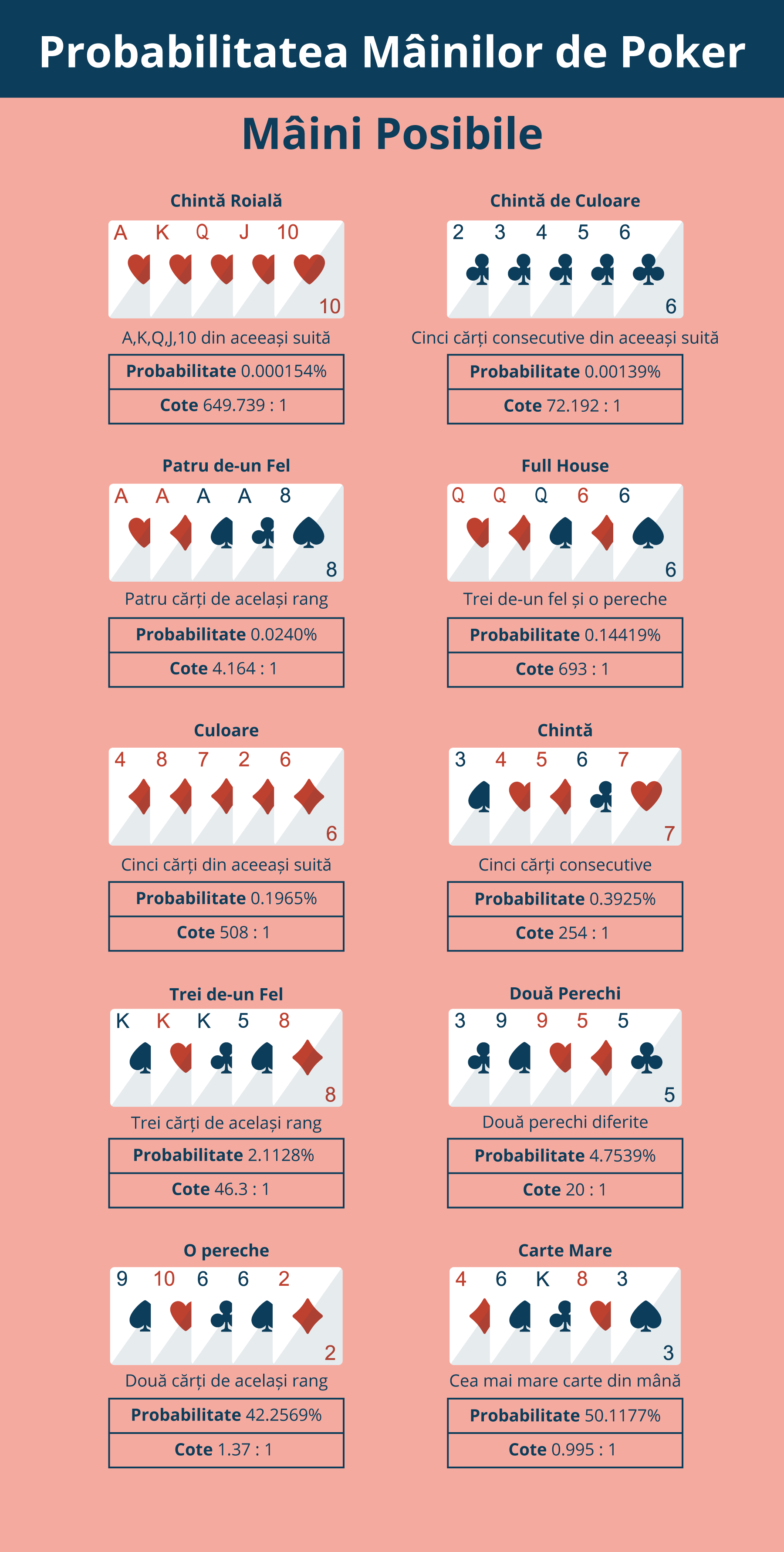 probabilitate maini poker