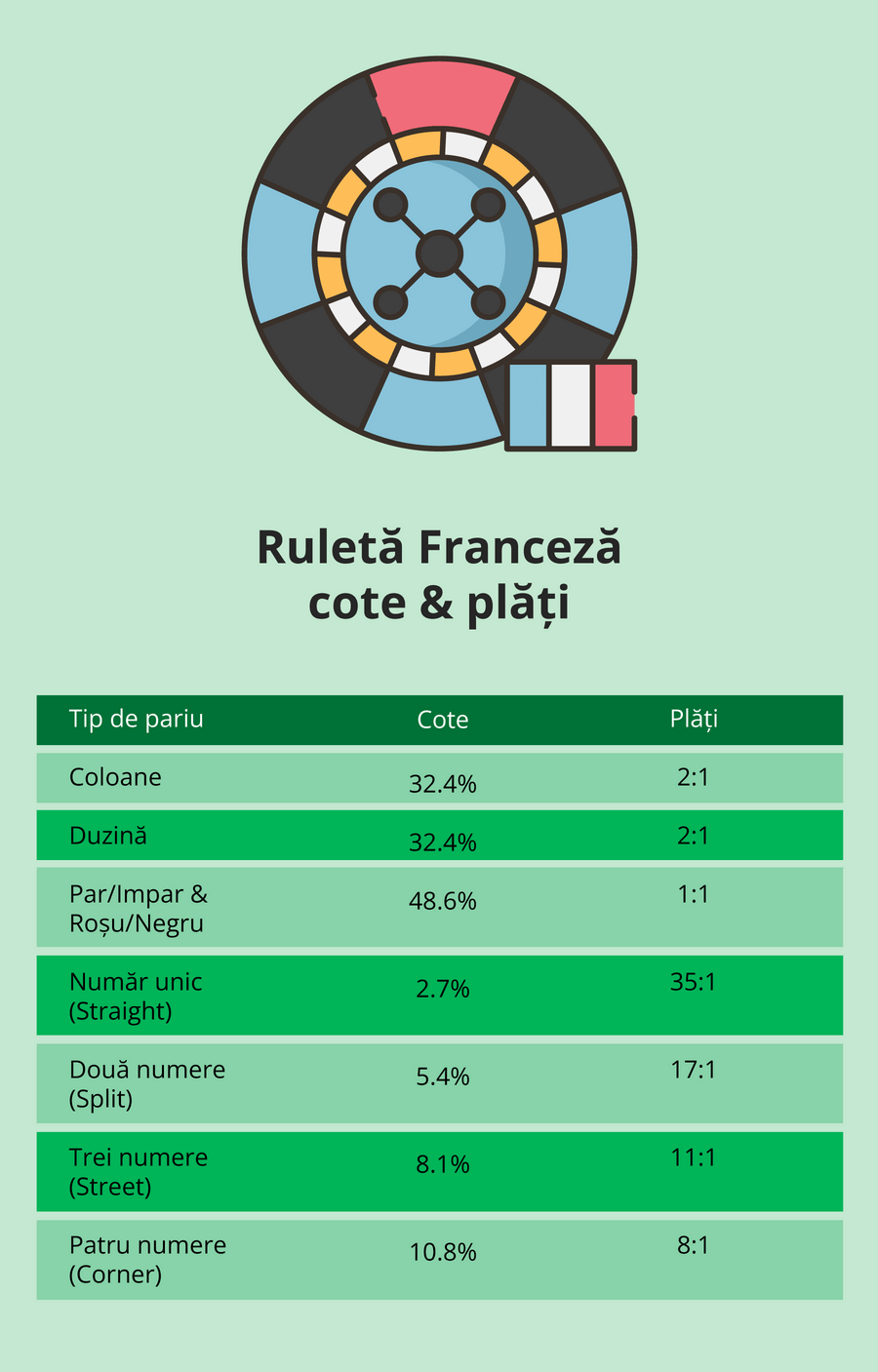 ruleta-franceza-cote