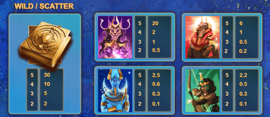 simboluri plata mare book of gods slot