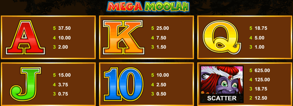 simbolurile de plata joasa Mega Moolah