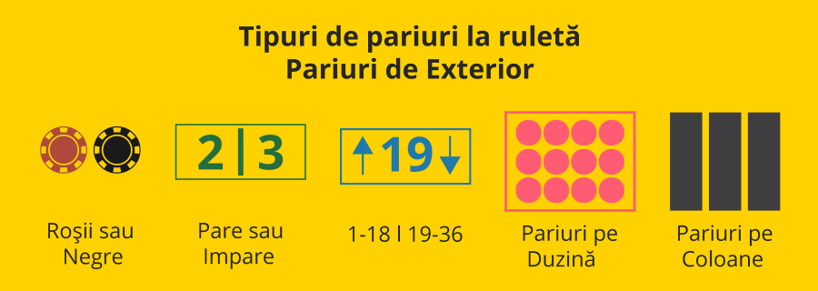 pariuri ruleta