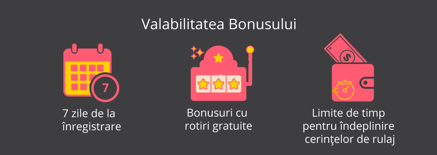 valabilitatea bonusurilor de cazino online